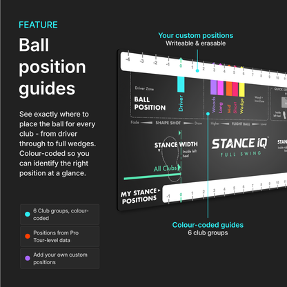 Stance IQ